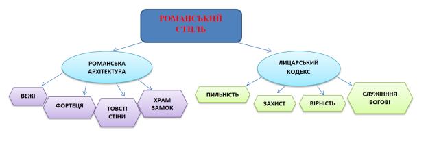 E:\ПЕД,ВИС 2024\2025-2026н.р\коди\готика\зображення_viber_2025-12-22_14-54-11-740.png